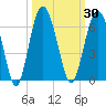 Village Creek tide chart for Saturday, September 30, 2023