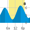 Village Creek tide chart for Friday, September 8, 2023