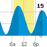 Village Creek tide chart for Wednesday, November 15, 2023