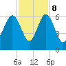 Village Creek tide chart for Wednesday, November 8, 2023