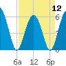 Village Creek tide chart for Friday, April 12, 2024