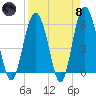 Village Creek tide chart for Monday, April 8, 2024