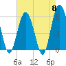 Village Creek tide chart for Wednesday, May 8, 2024