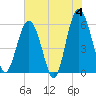 Village Creek tide chart for Tuesday, June 4, 2024