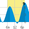 Village Creek tide chart for Wednesday, June 5, 2024