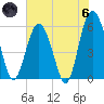 Village Creek tide chart for Thursday, June 6, 2024
