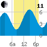 Village Creek tide chart for Wednesday, September 11, 2024