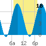 Village Creek tide chart for Wednesday, September 18, 2024