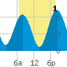 Village Creek tide chart for Sunday, September 1, 2024