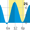 Village Creek tide chart for Saturday, September 21, 2024