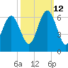 Village Creek tide chart for Saturday, October 12, 2024
