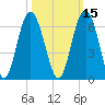 Village Creek tide chart for Tuesday, October 15, 2024