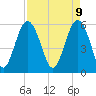 Village Creek tide chart for Wednesday, April 9, 2025