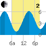 Village Creek tide chart for Wednesday, July 2, 2025