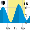 Village Creek tide chart for Saturday, August 16, 2025