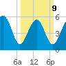 Village Creek tide chart for Monday, March 9, 2026