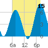 Village Creek tide chart for Friday, May 15, 2026