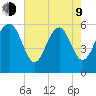 Village Creek tide chart for Saturday, May 9, 2026
