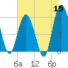 Village Creek tide chart for Monday, June 15, 2026