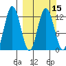 Village Islands tide chart for Monday, March 15, 2021