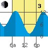 Village Islands tide chart for Monday, May 3, 2021