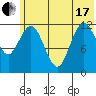 Village Islands tide chart for Thursday, June 17, 2021