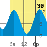 Village Islands tide chart for Wednesday, June 30, 2021