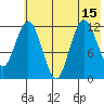 Village Islands tide chart for Thursday, July 15, 2021