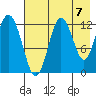 Village Islands tide chart for Saturday, August 7, 2021