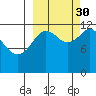 Village Islands tide chart for Thursday, September 30, 2021