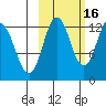 Village Islands tide chart for Saturday, October 16, 2021