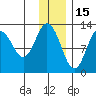 Village Islands tide chart for Wednesday, December 15, 2021
