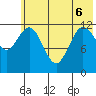 Village Islands tide chart for Monday, June 6, 2022