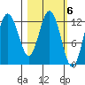 Village Islands tide chart for Monday, March 6, 2023