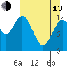 Village Islands tide chart for Thursday, April 13, 2023