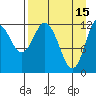 Village Islands tide chart for Saturday, April 15, 2023