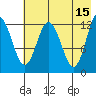 Village Islands tide chart for Monday, May 15, 2023