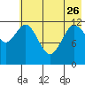 Village Islands tide chart for Friday, May 26, 2023