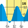 Village Islands tide chart for Friday, June 16, 2023