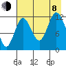 Village Islands tide chart for Tuesday, August 8, 2023