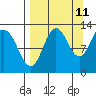 Village Islands tide chart for Monday, September 11, 2023