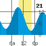 Village Islands tide chart for Thursday, December 21, 2023