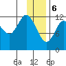 Village Islands tide chart for Saturday, January 6, 2024