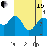 Village Islands tide chart for Monday, April 15, 2024
