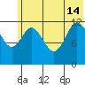 Village Islands tide chart for Friday, June 14, 2024
