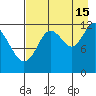 Village Islands tide chart for Thursday, August 15, 2024