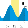 Village Islands tide chart for Monday, December 9, 2024