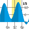 Village Islands tide chart for Wednesday, January 15, 2025