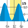 Village Islands tide chart for Saturday, February 15, 2025