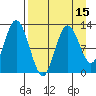 Village Islands tide chart for Tuesday, April 15, 2025